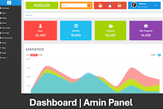 create admin panel in PHP and mysql