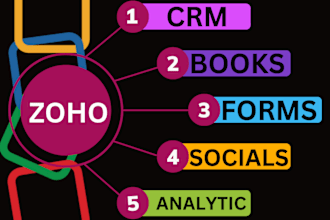 build zoho crm, zoho one automation zoho books, zoho forms