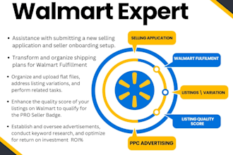 do walmart listings, SEO, wfs, PPC, and bulk listing services