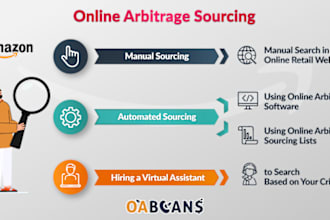 find amazon US online arbitrage products
