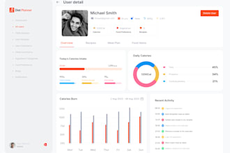 design responsive dashboard UI UX in figma