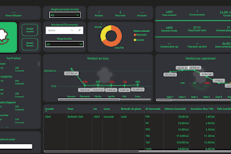 create power bi dashboards according to your need