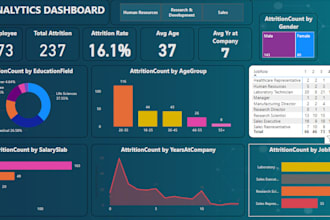 create interactive power bi dashboards and reports with dynamic visualizations