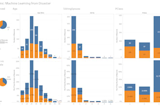design custom data visualisation dashboards in power bi, tableau, excel and py