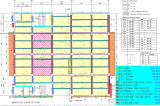 as an civil engineer in construction estimation, material takeoff