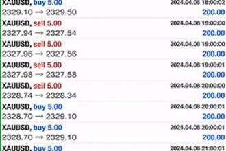 install a profitable forex ea, forex trading robot, forex robot, scalping ea