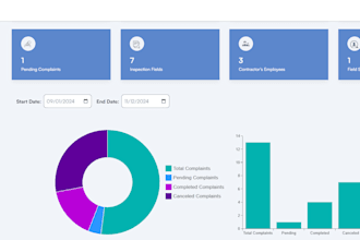 develop inventory, facility, fleet, hrms, lms, erp, CRM, management softwares