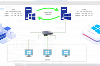 install config windows server and active directory services