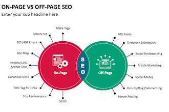 optimize website onpage technical SEO service wordpress