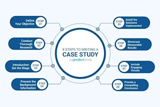 do research and summary writing, reports,case study analysis and case study