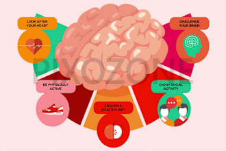 do visually and conceptually high quality 2d 3d medical animation and explainer