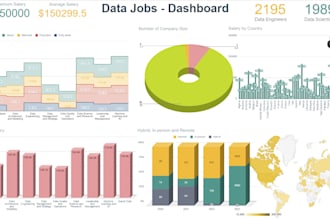 create interactive tableau dashboards and visualizations
