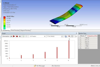 do cfd and structural analysis