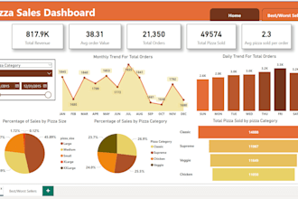 design a professional power bi dashboard