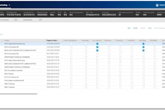 evaluate and enhance your software, or saas project product