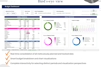 build dynamic power bi dashboards for business insights