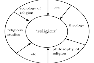 offer research and summary in theology, christianity religion anthropology task