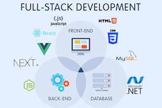 develop, optimize your website as a full stack developer