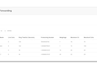 api based cc forwarding portal