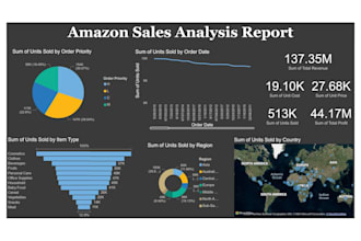 clean, format, merge, split excel data, power bi dashboard