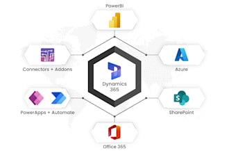 do full cycle implementation and customisation for  microsoft dynamics 365 CRM