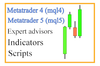 code for metatrader 4 mql4 and metatrader 5 mql5