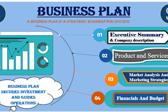 create a comprehensive business plan and competitor analysis