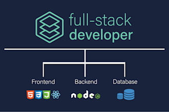 be full stack web developer using react js and nodejs