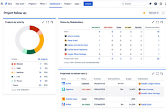 configure your jira as per your requirements