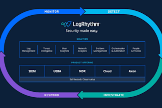 do logrhythm siem deployment, integrations, configuration