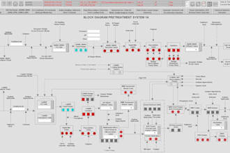 program siemens allen bradly plc abb foxboro dcs and intouch wincc scada