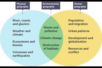 do research and report in geography, history and philosophy