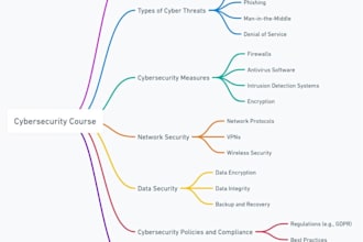 do information technology and cybersecurity projects