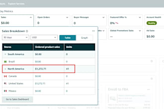do amazon fbm wholesale and 2 step dropshipping