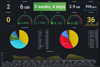 set up expert IT monitoring with grafana, prometheus or elk stack