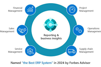implement and configure microsoft d365 business central erp modules