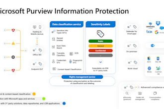 help you in deploying information protection or aip, dlp and sensitive labels