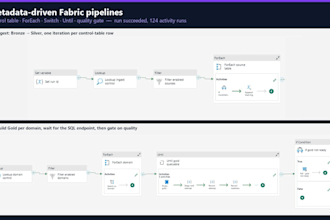build microsoft fabric etl pipelines, lakehouses and notebooks