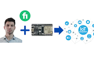 custom iot solutions for smart and connected devices