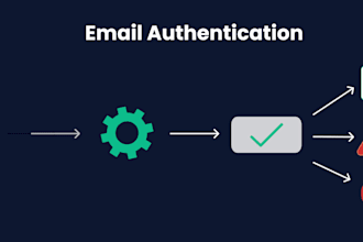 fix your mail flow issues and setup spf, dkim dmarc dns records