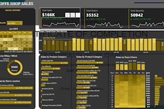 create power bi dashboard from excel csv xlsx