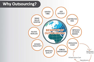 outsource procurement, planning, reporting and analysis