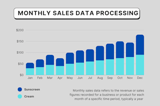 develop scalable data pipelines to enhance your business operations