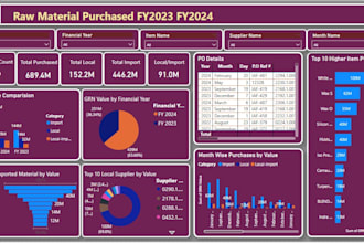create power bi dashboard for your sales data