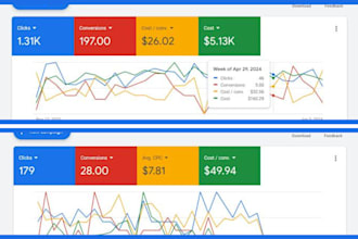 expert google ads, performance max, search ads, PPC and adwords campaigns