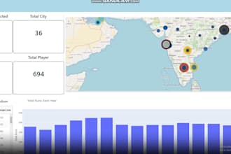 create interactive dashboards using python plotly dash
