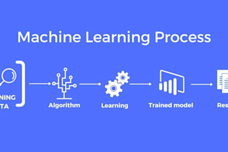 build a predictive machine learning model for your data