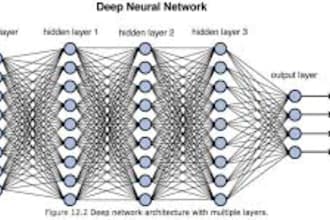 do data cleaning visualization analysis preprocessing