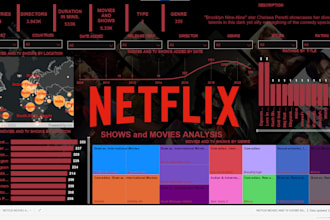 create advanced powerbi data visualizations and insights
