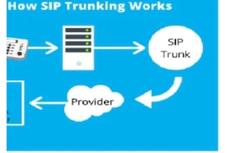 install and configure your 3cx phone system, sip trunk on telegram bot